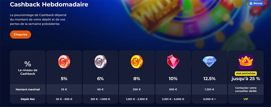 Nine Casino France programme VIP